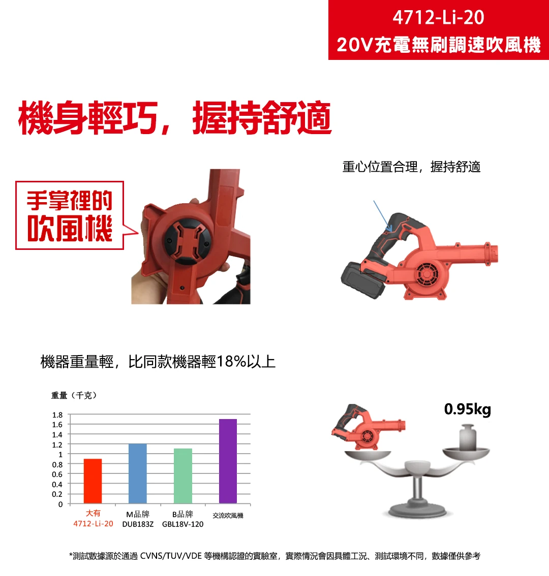4712-Li-20 20V充電無刷調速吹風機