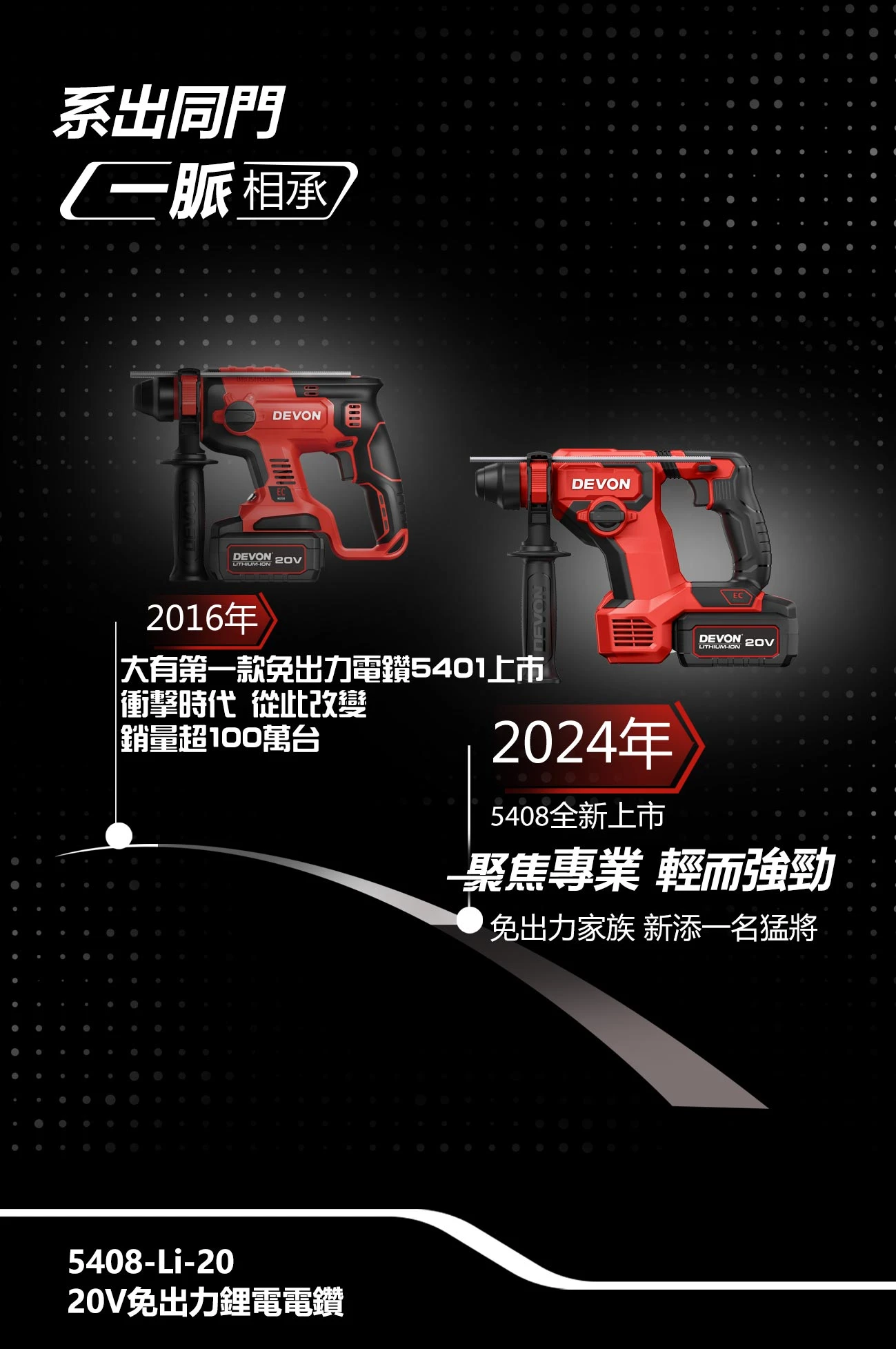 5408-Li-20 20V免出力電鑽