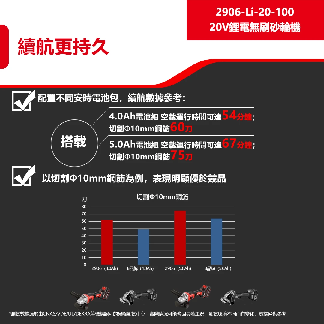 2906-Li-20-100 20V鋰電無刷砂輪機