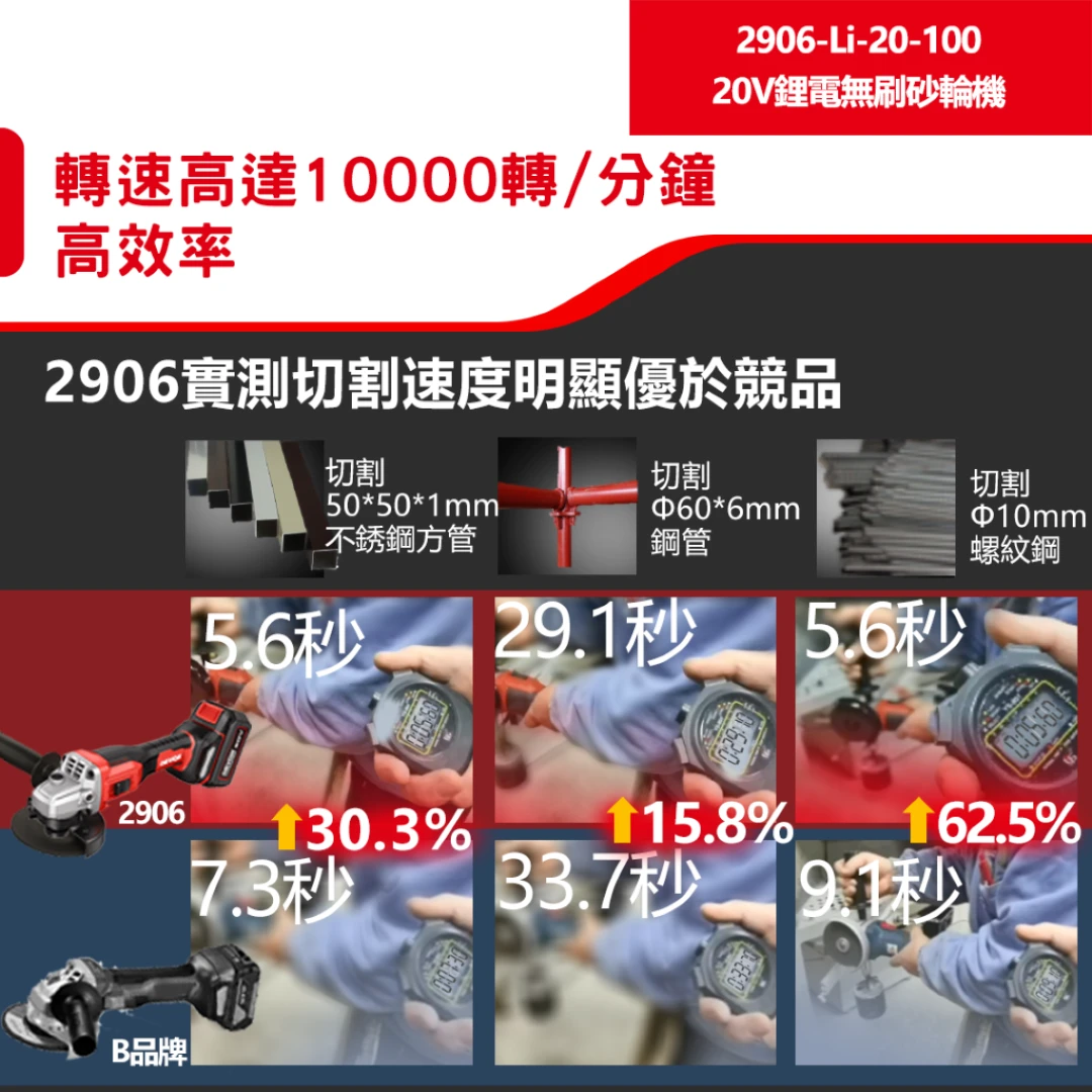 2906-Li-20-100 20V鋰電無刷砂輪機