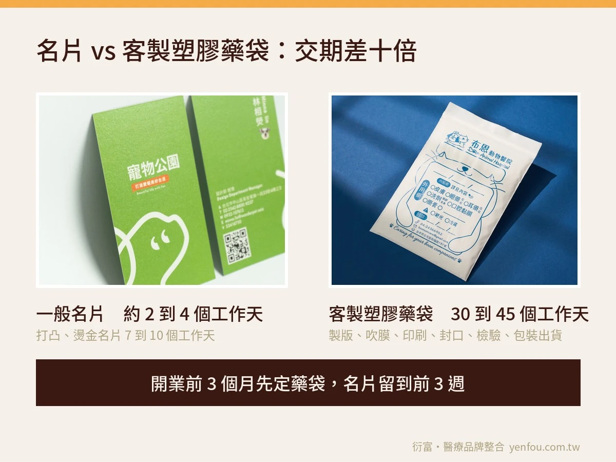 一般名片 2 到 4 個工作天,客製塑膠藥袋 30 到 45 個工作天,診所印刷品交期差十倍