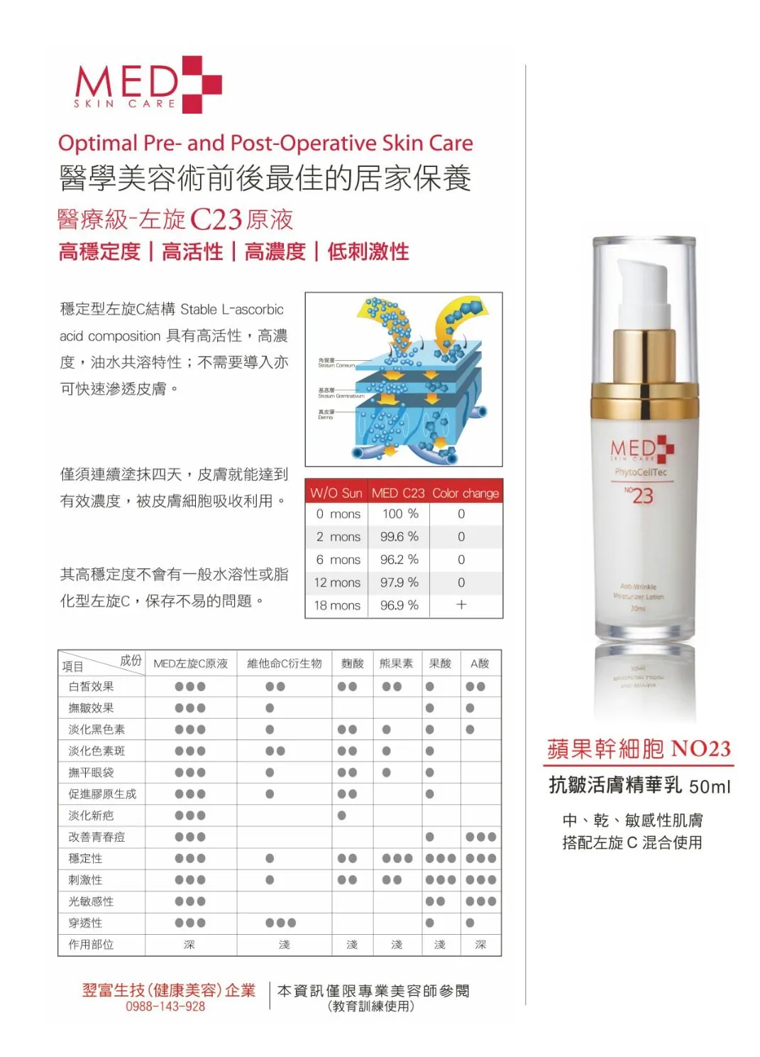 MED 23抗皺活膚精華乳