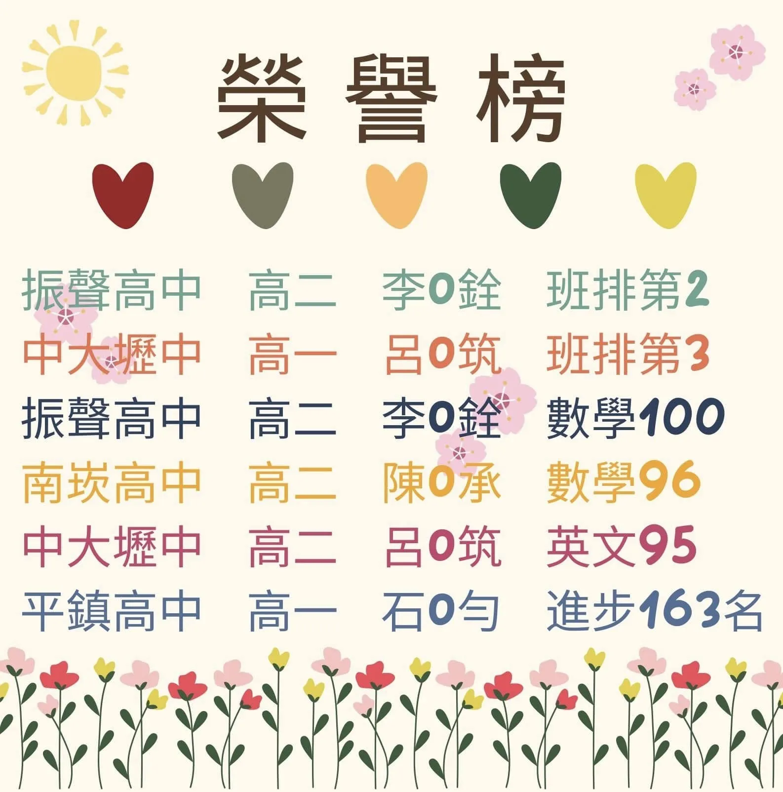 狂賀～～～ 期末榮譽榜