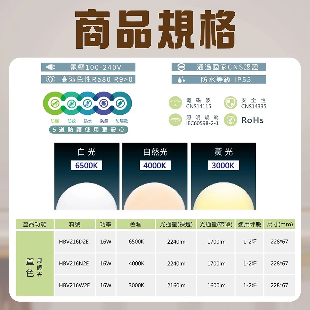 《台中實體門市》蛋糕吸頂燈 16W/IP55防塵防水/三色溫可選 吸頂燈 廊下燈 玄關燈 陽台燈