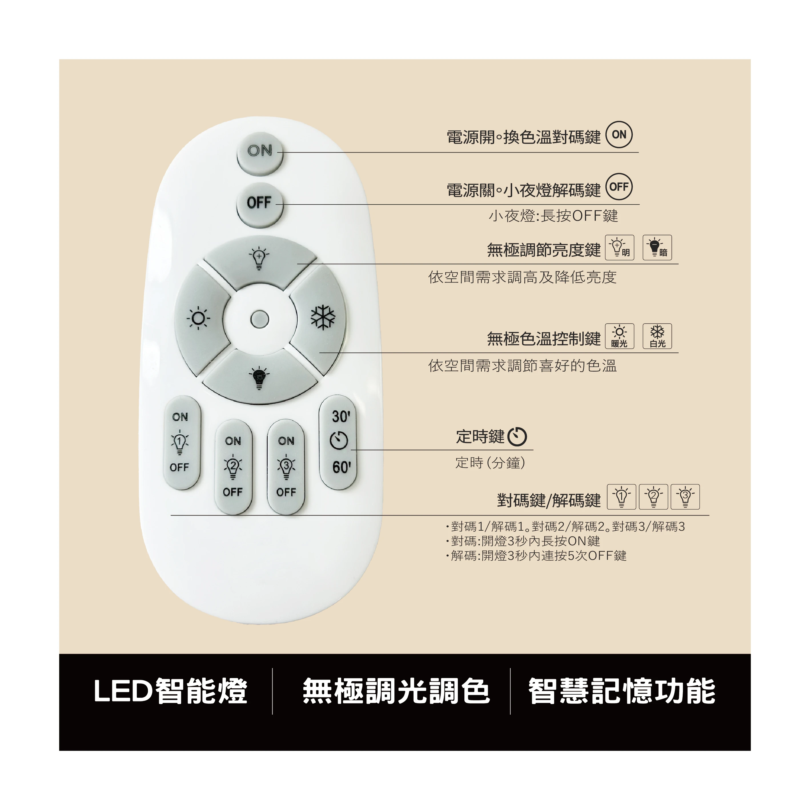 【一刻光】質感吸頂燈《台中實體門市》 90W 附遙控器 LED智能吸頂燈 多段調節吸頂燈 背光小夜燈 電燈 多功能 原廠保固