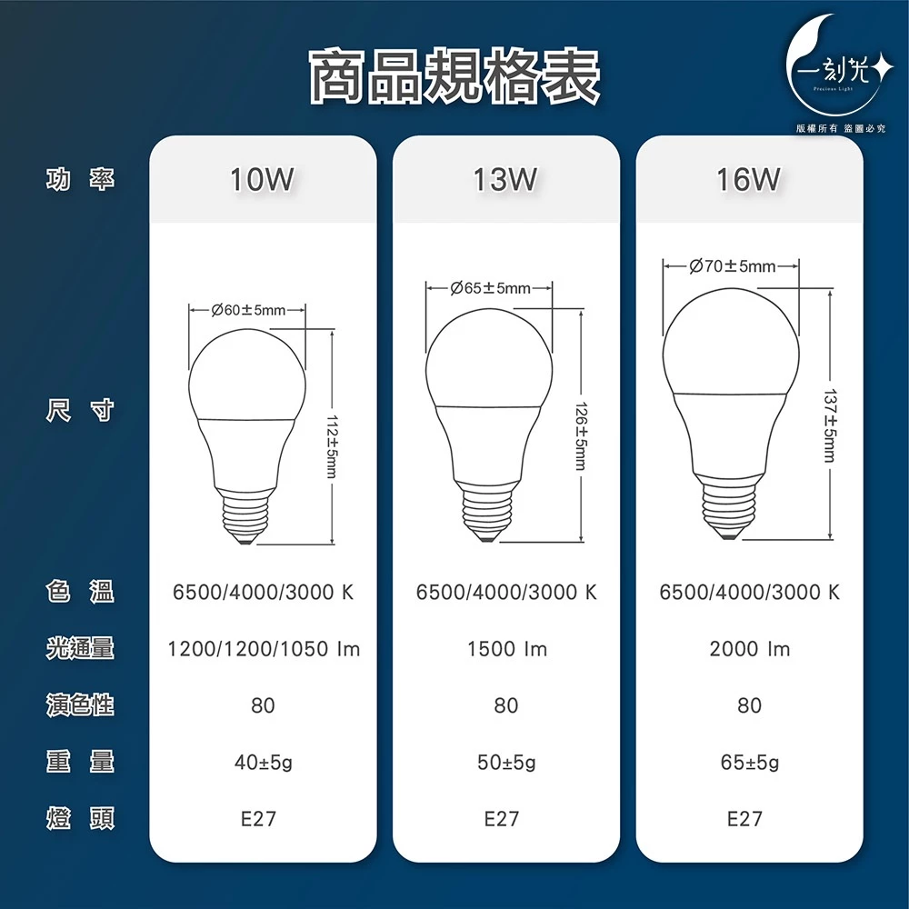 現貨 隔日到貨 燈泡 LED球泡燈 球泡 10W 13W 16W E27 保固 國家CNS認證 RoHS驗證 護眼無藍光