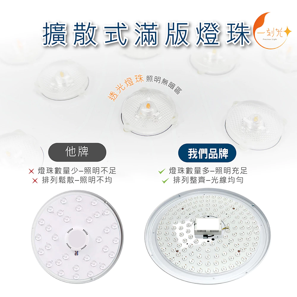 《台中實體門市》快速出貨 保固2年 LED遙控調光吸頂燈 65W 調光調色 小夜燈模式 多段調節吸頂燈 四段壁切 燈飾