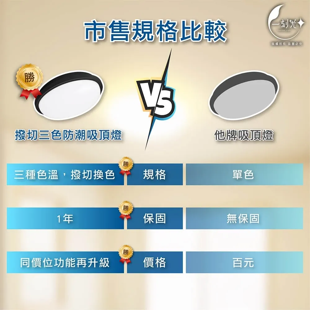 [一刻光]LED吸頂燈 20W三色撥切防潮吸頂燈 防塵防蚊蟲防潮