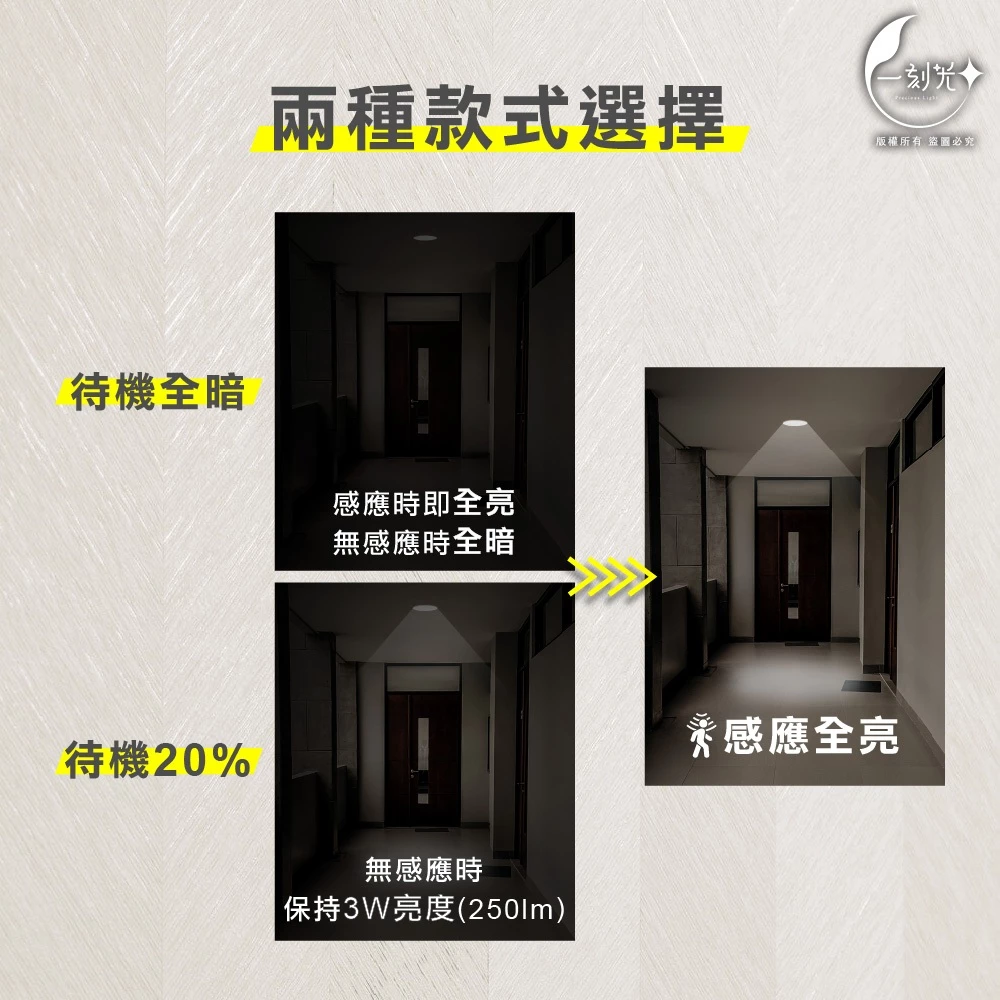 現貨 15W雷達感應崁燈 附快速接頭 保固1年 LED崁燈 薄型嵌燈 感應崁燈 感應嵌燈 雷達感應 待機20% 一刻光