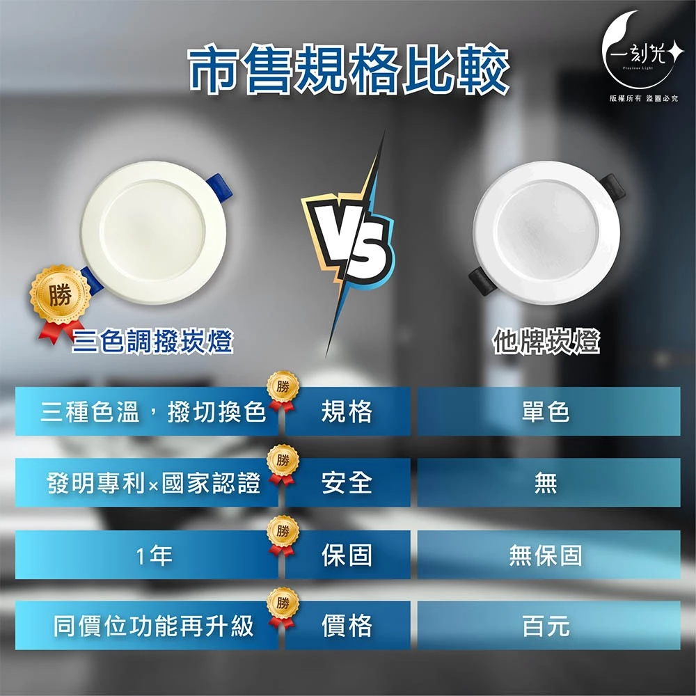 《台中實體門市》現貨 LED三色調撥崁燈 7cm.9cm.15cm 附快速接頭 三色撥切 7W.12W.15W嵌燈 保固