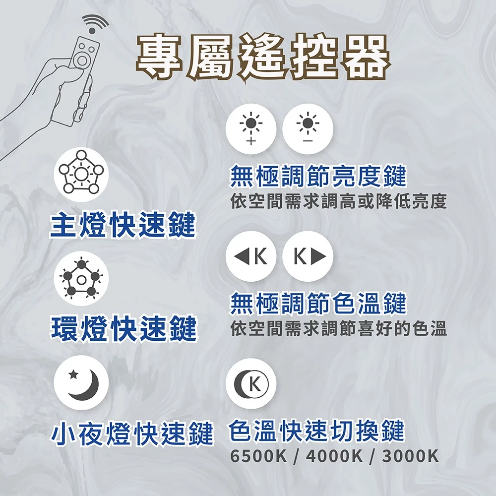 《台中實體門市》 55W/75W/95W LED吸頂燈 智慧遙控調光調色 背光小夜燈 多段調節吸頂燈 多功能 原廠保固