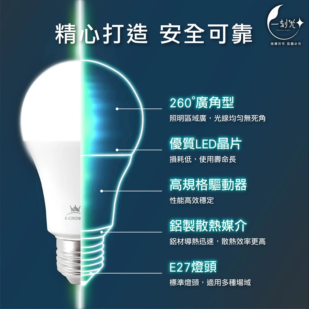 現貨 隔日到貨 燈泡 LED球泡燈 球泡 10W 13W 16W E27 保固 國家CNS認證 RoHS驗證 護眼無藍光