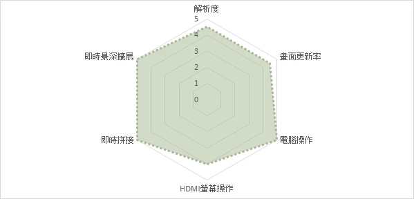 CMOS彩色相機 (600萬畫素自動對焦)