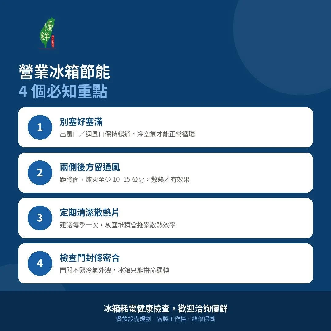 炎炎夏日來報到! 營業用冰箱怎麼省電？4 個從業必知重點