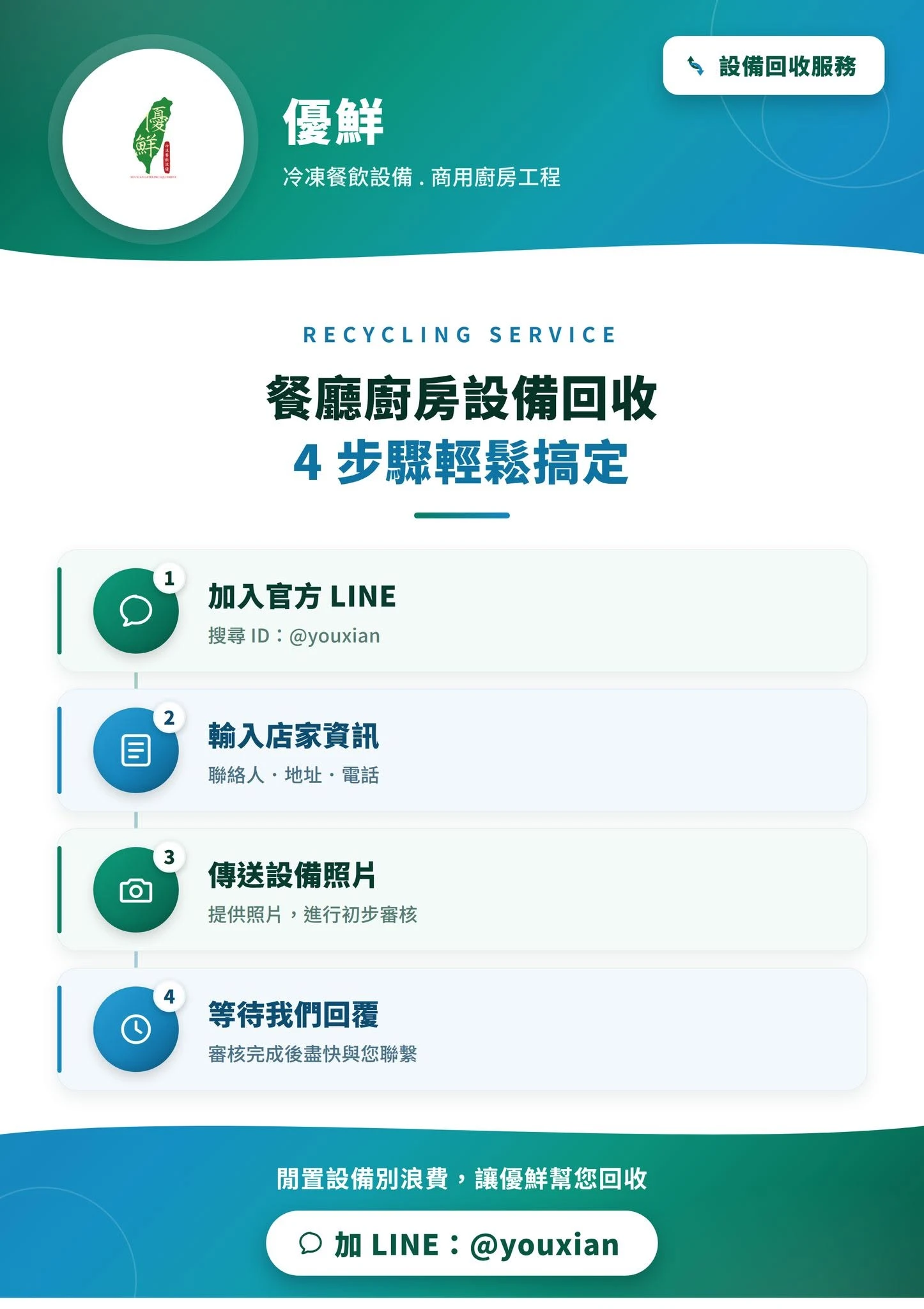 店裡的廚房設備要淘汰、換新，不知道怎麼處理？