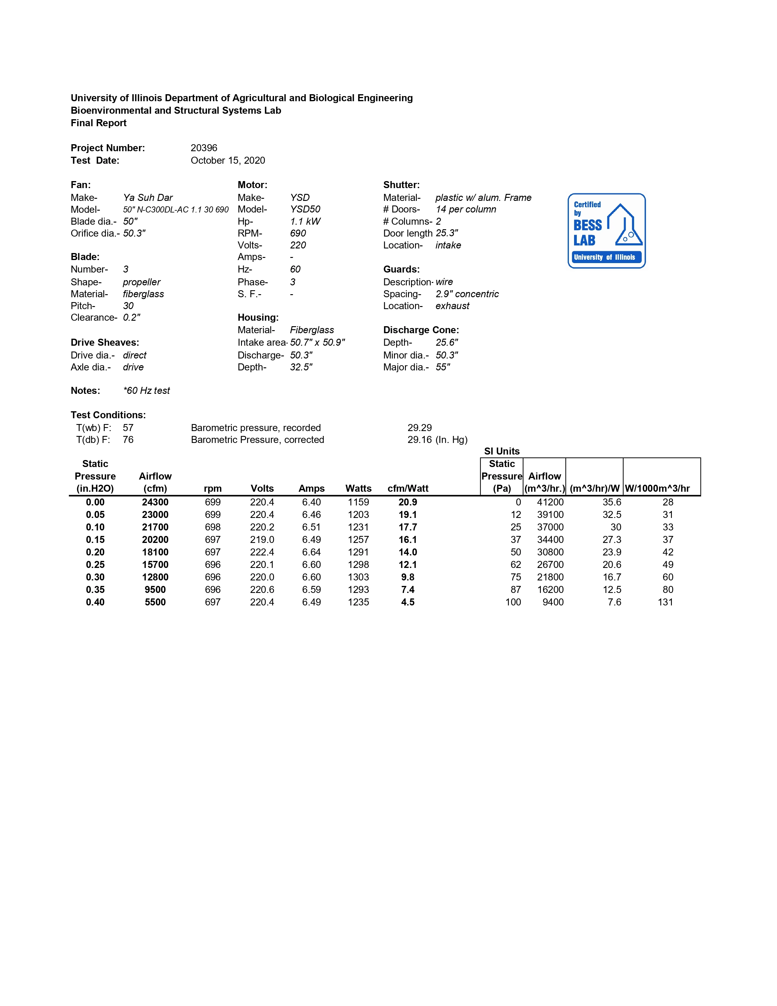 NC300DL AC BESS LAB 測試報告 20396
