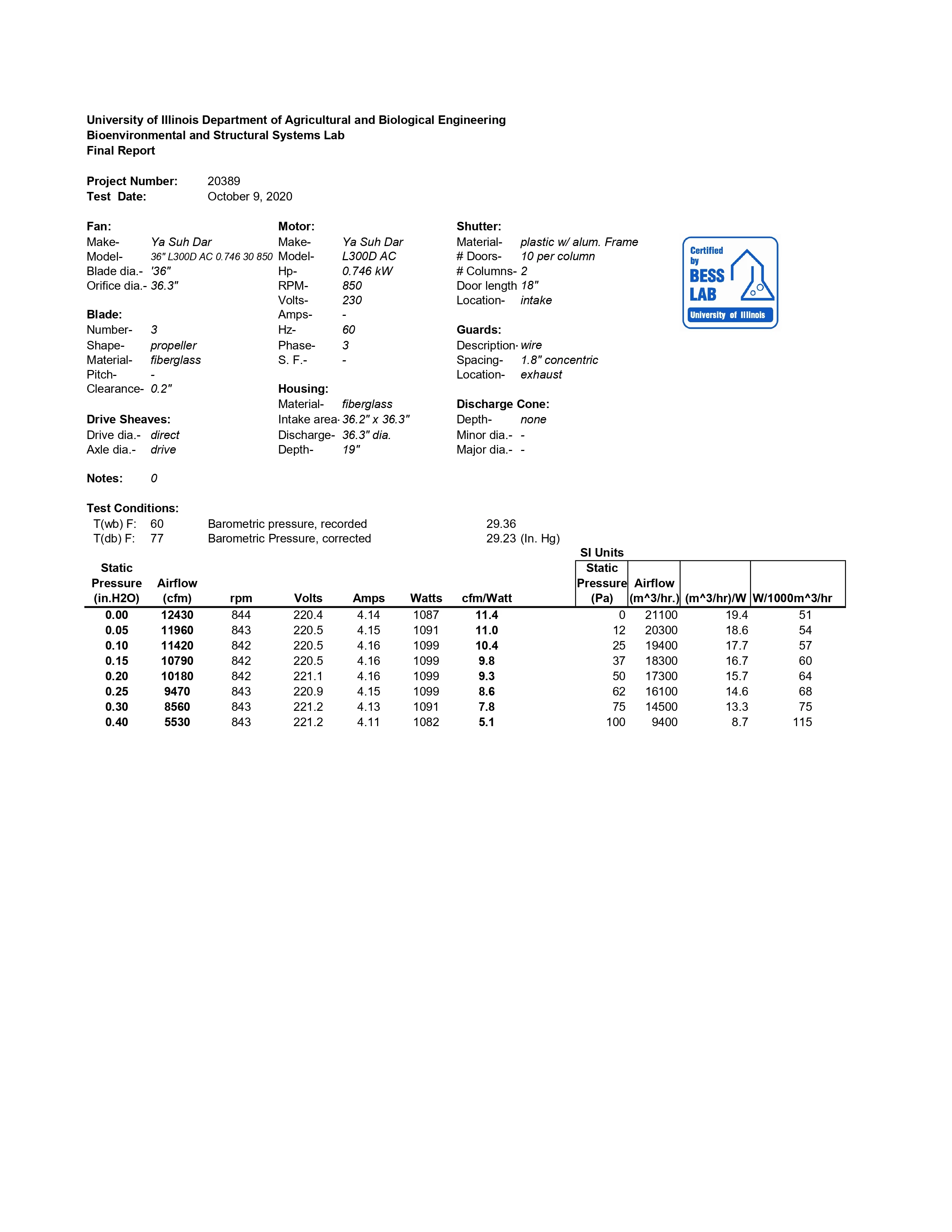 L300D BESS LAB 測試報告 20389