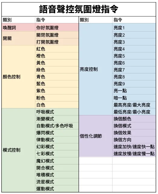 Mazda-MX5 聲控氣氛燈