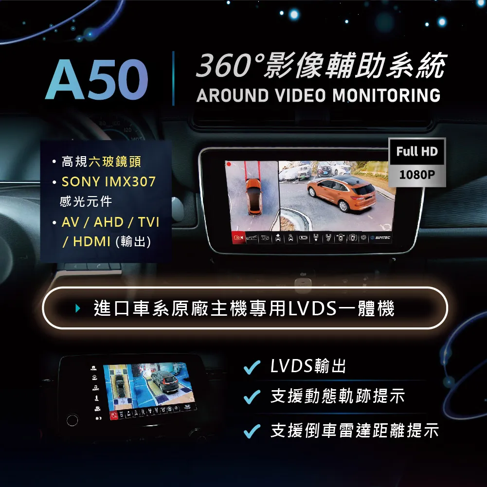 A50 環景影像輔助系統