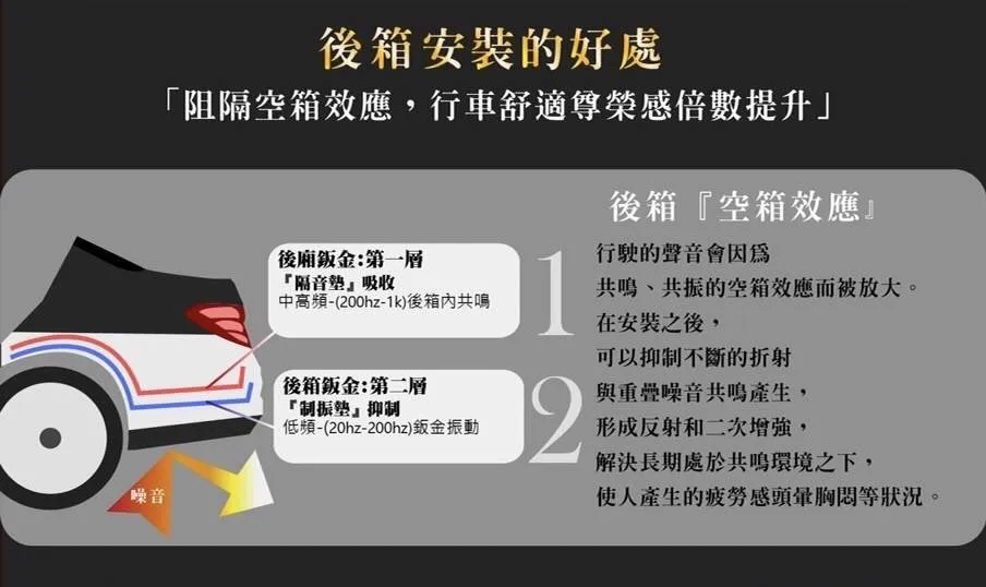 後箱