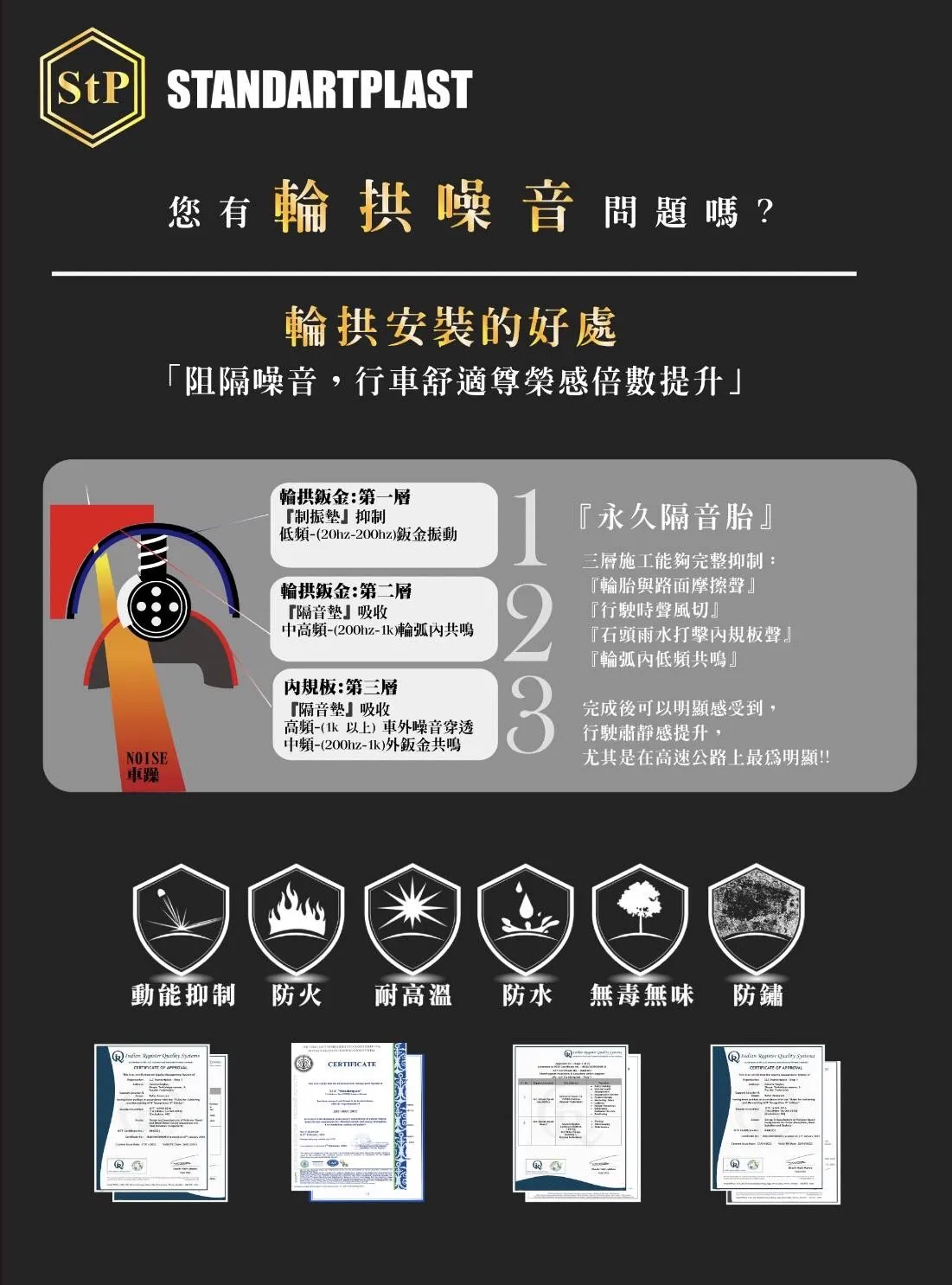 STP-輪拱制震隔音工程