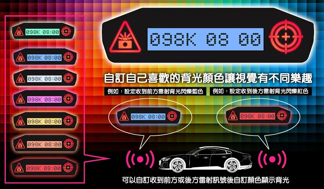 千里眼｜超強雷射防護罩