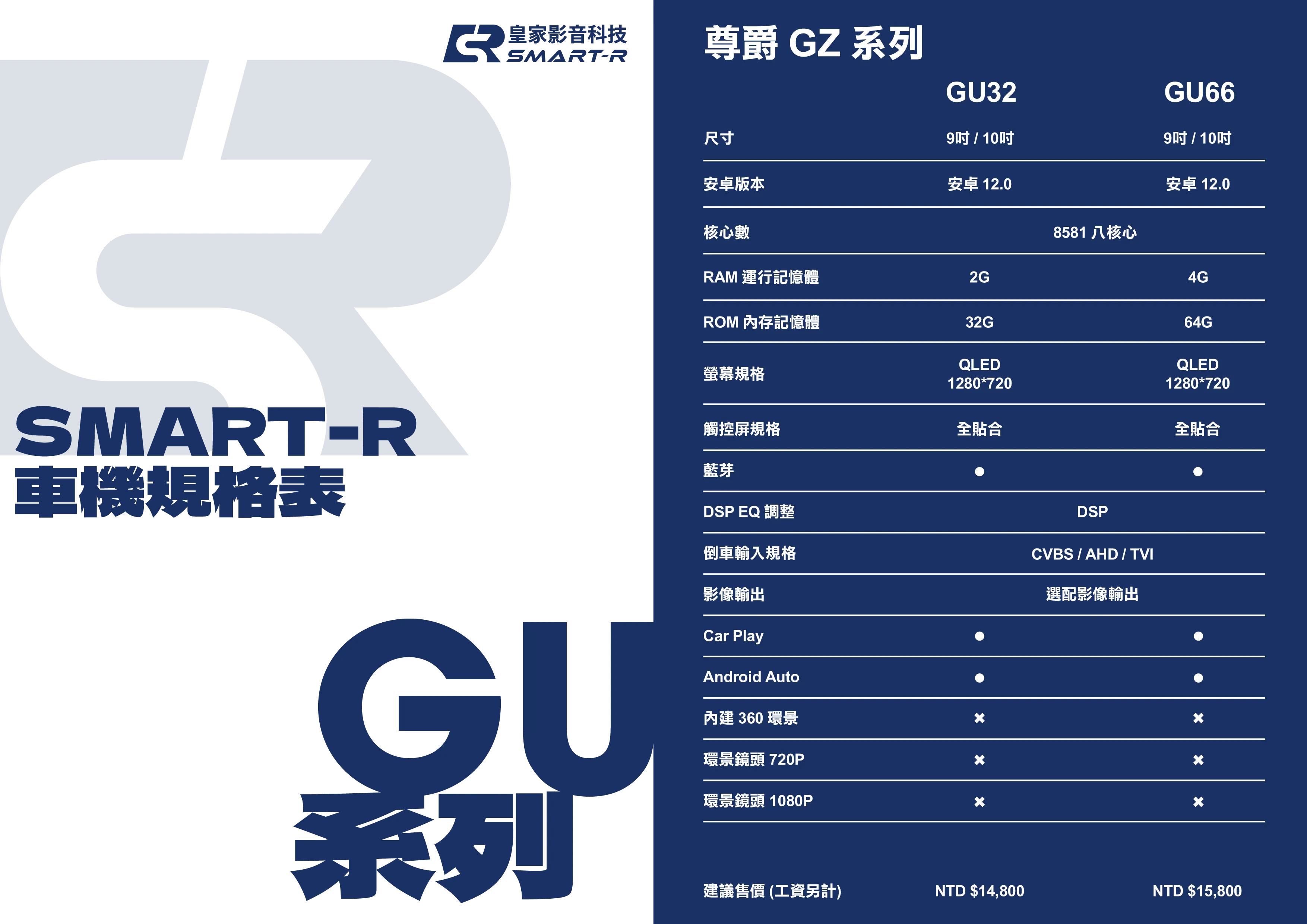 GU-32｜八核心安卓機 