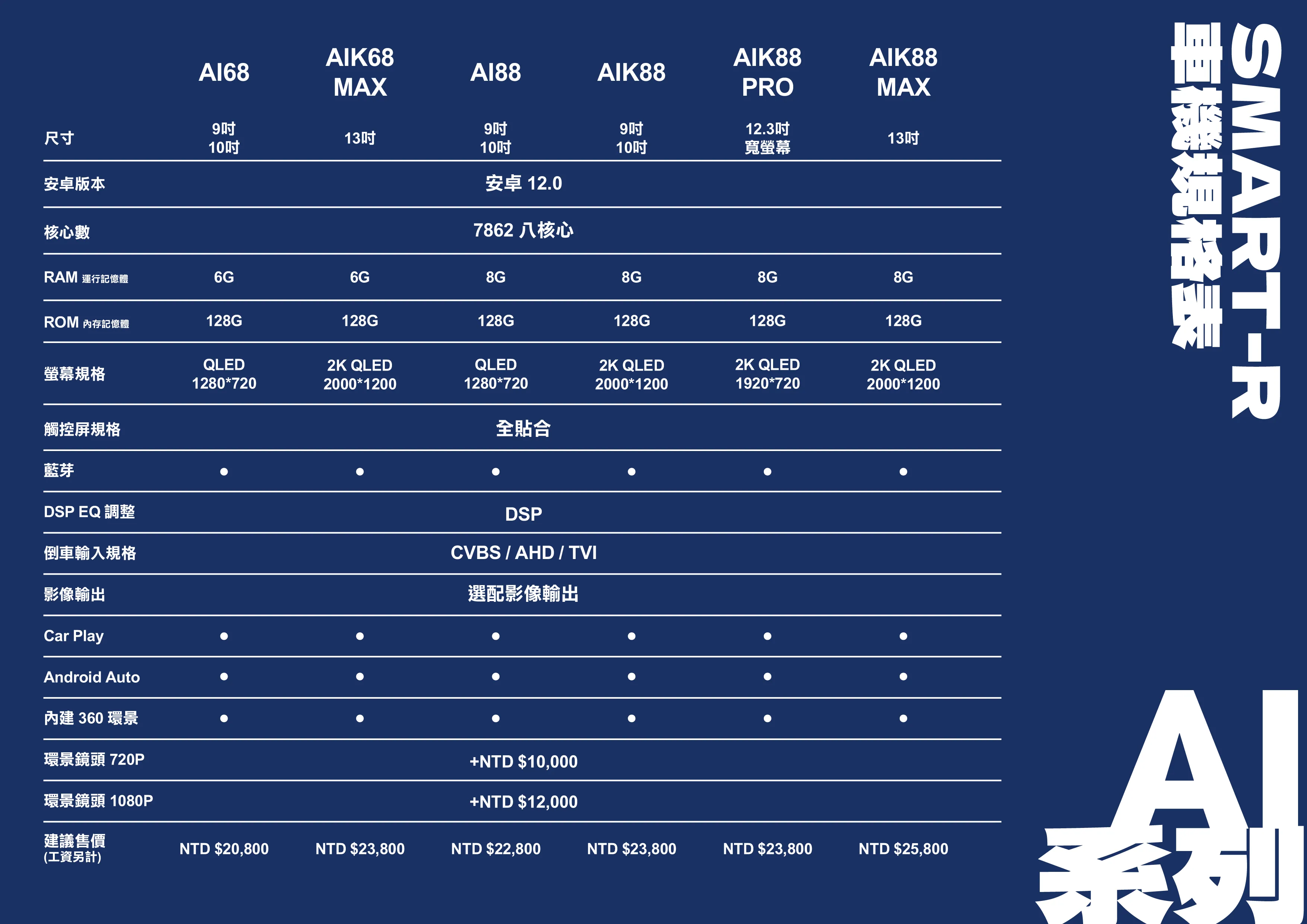 AI-68｜八核心安卓機 