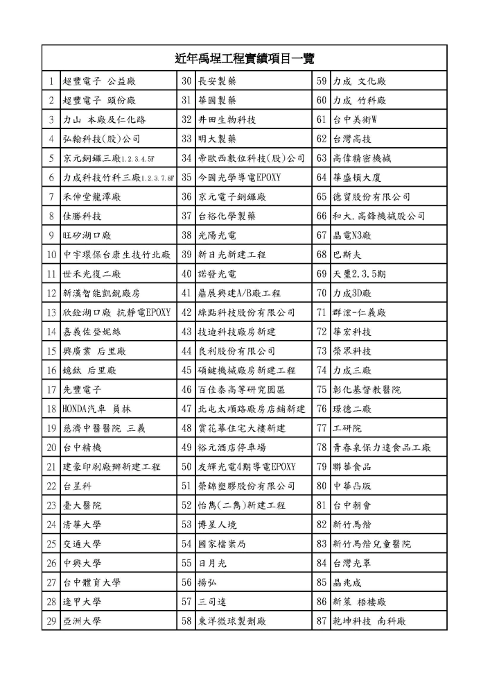 歷年實績