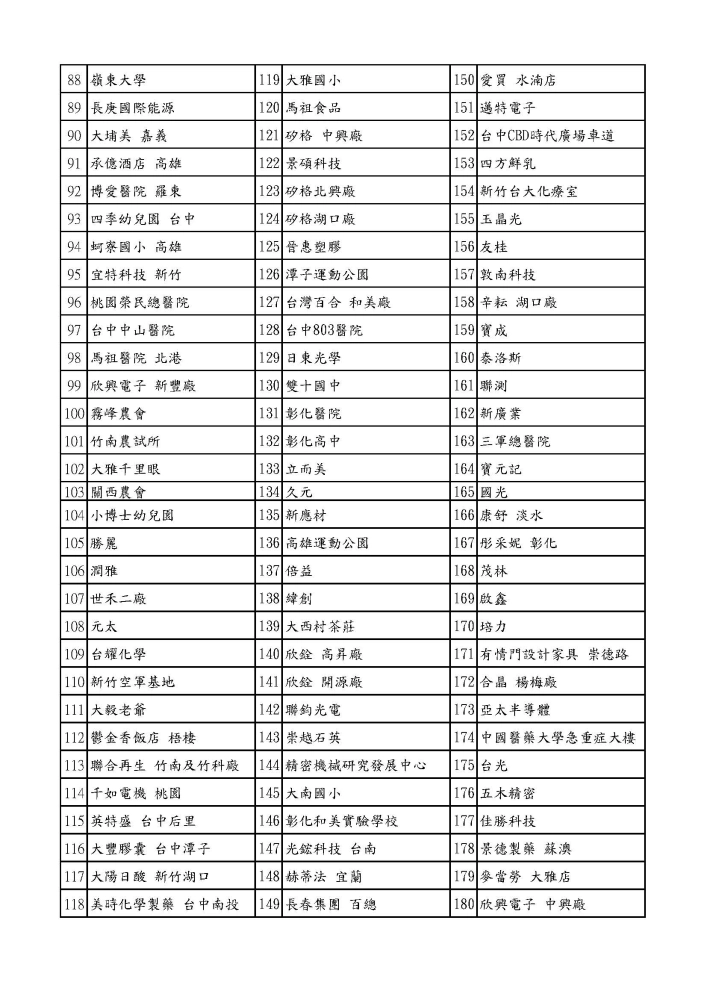 歷年實績