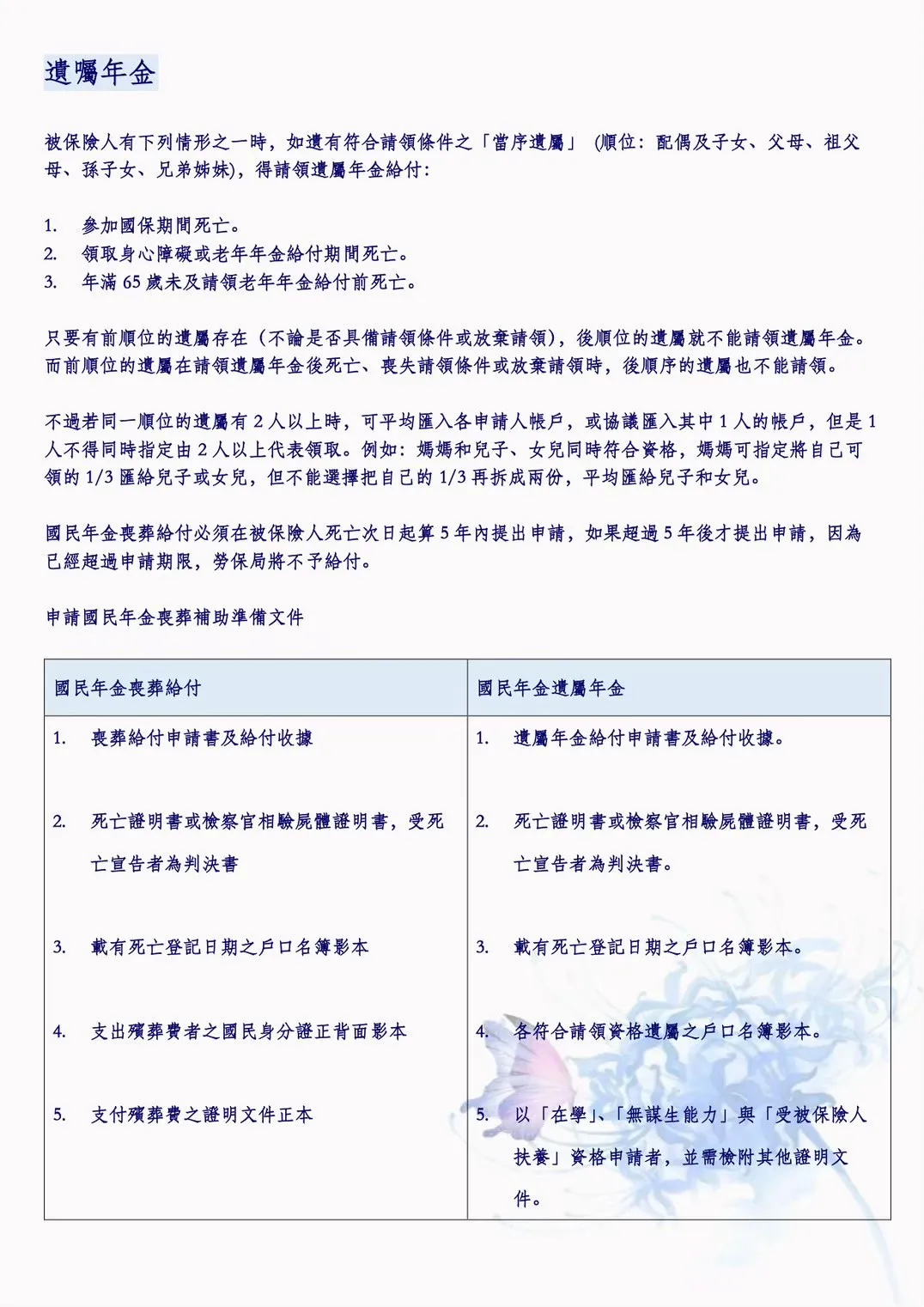 遺囑年金介紹｜台南生命禮儀公司｜佳里生命禮儀公司