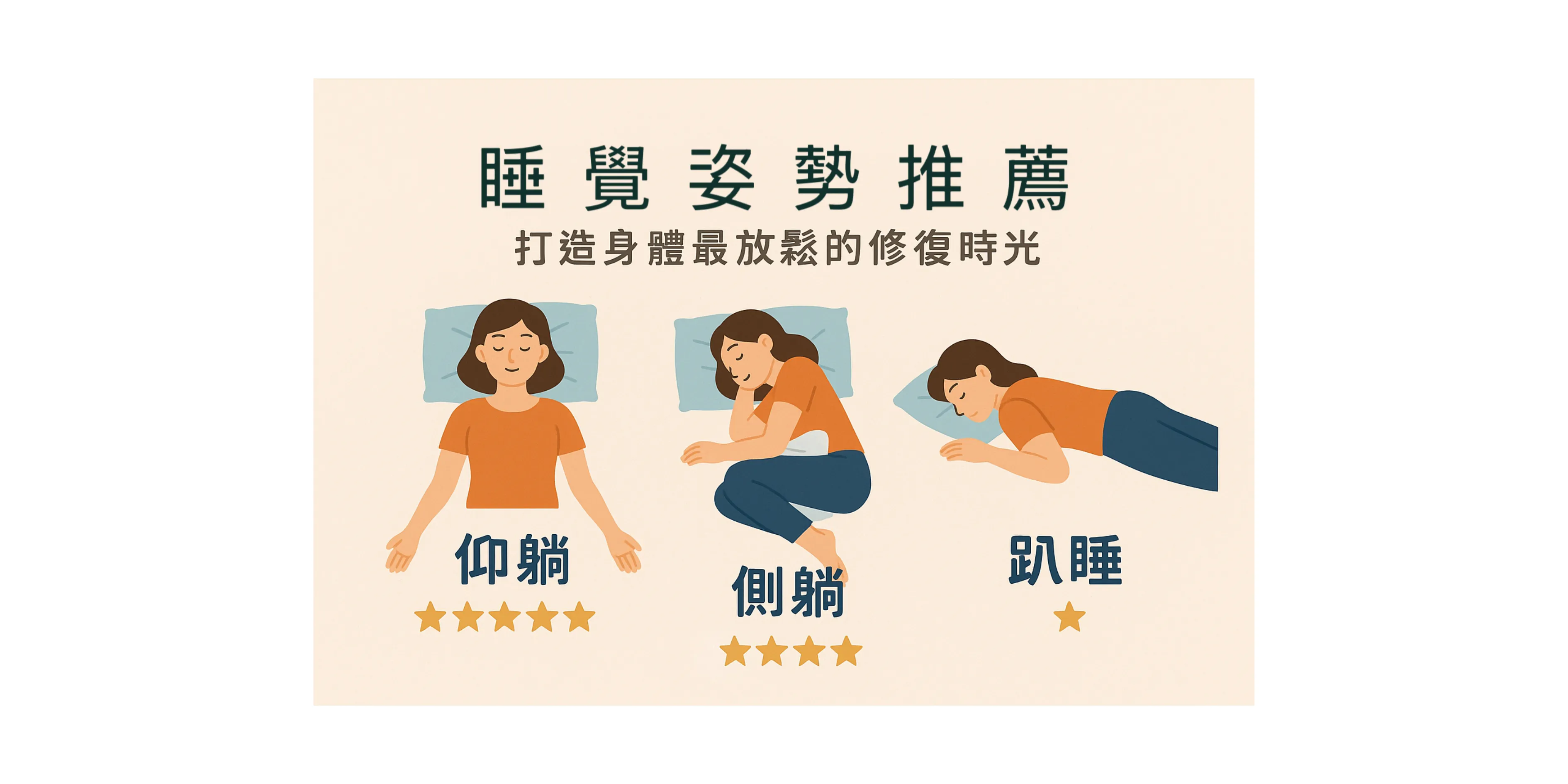 睡覺姿勢推薦？台中整脊/北區整脊