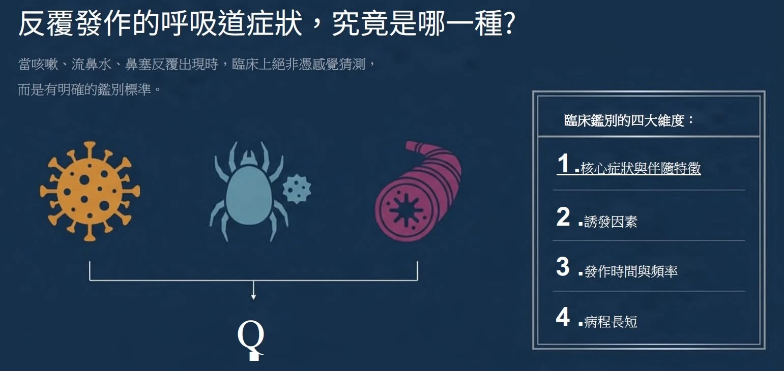 如何分辨感冒症狀?