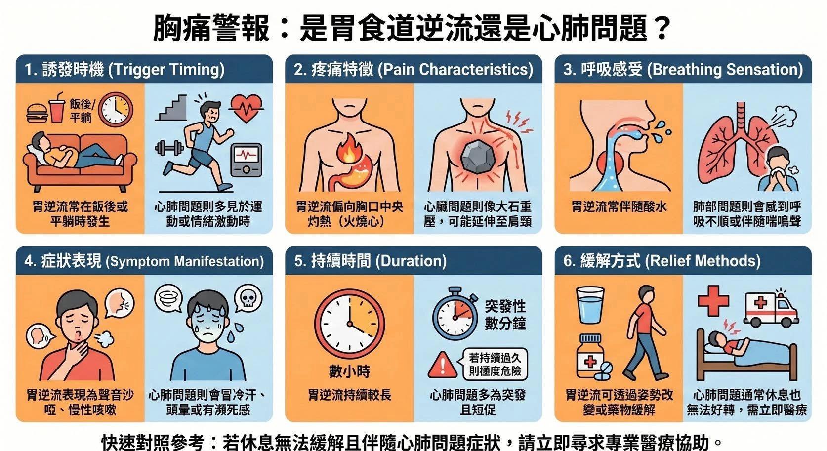 胸悶胸痛是什麼問題？