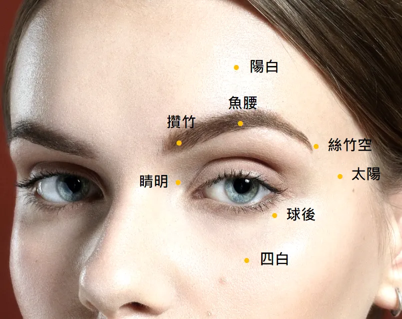 中醫治療乾眼症