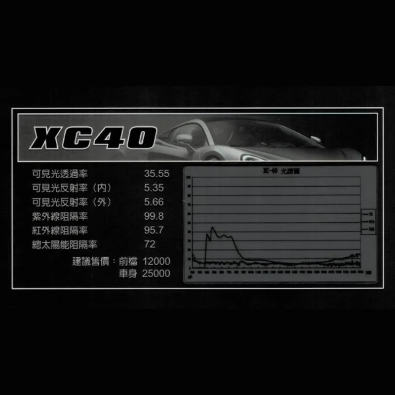 XC40
