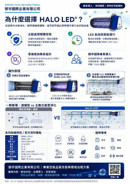 HALO LED®全屋主動式空氣淨化系統