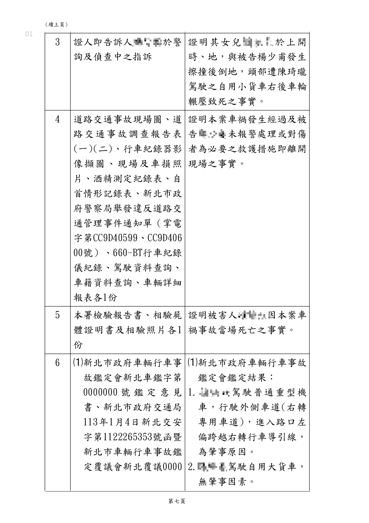 協助肇事逃逸的客戶與被害人達成調解，使客戶取得緩刑，讓客戶不用有前科