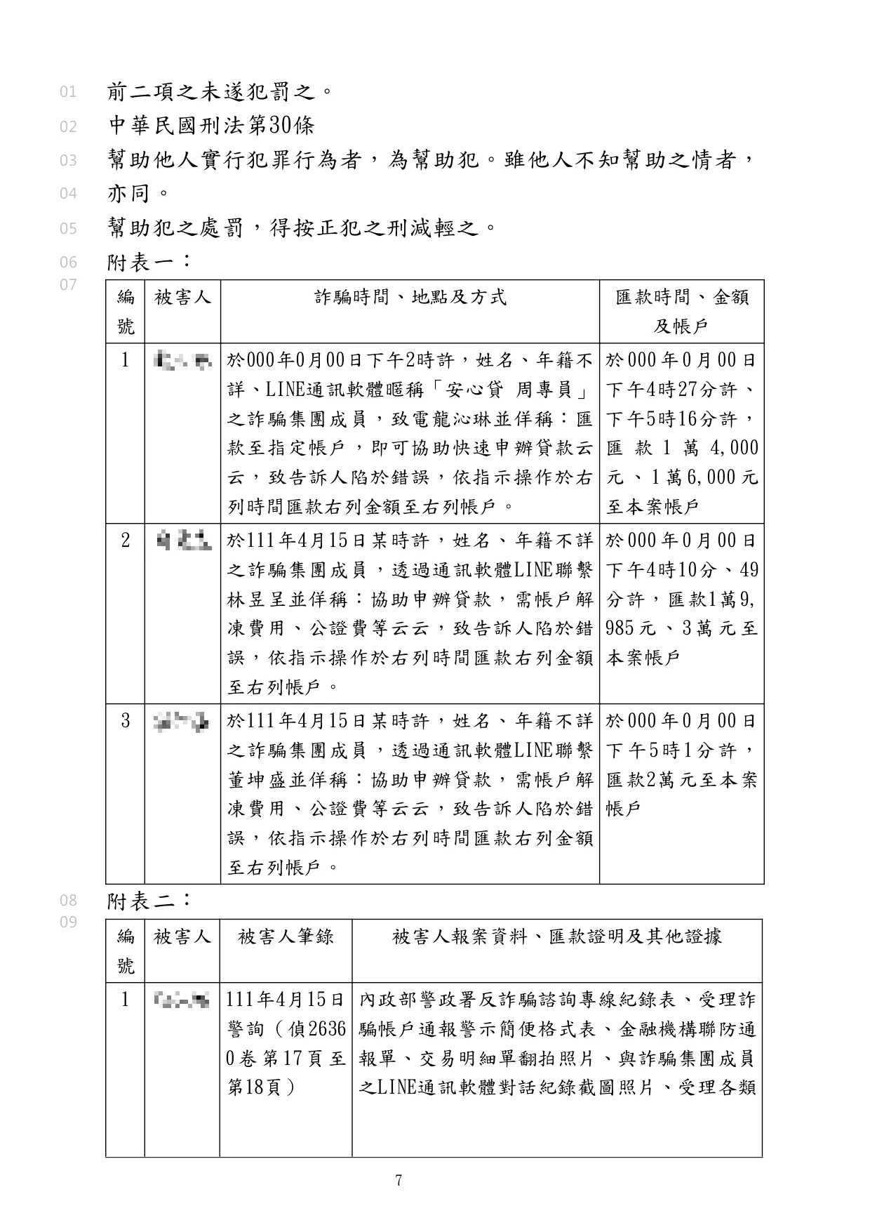 協助涉犯幫助洗錢案的客戶與被害人達成調解，使客戶取得緩刑，讓客戶不用有前科