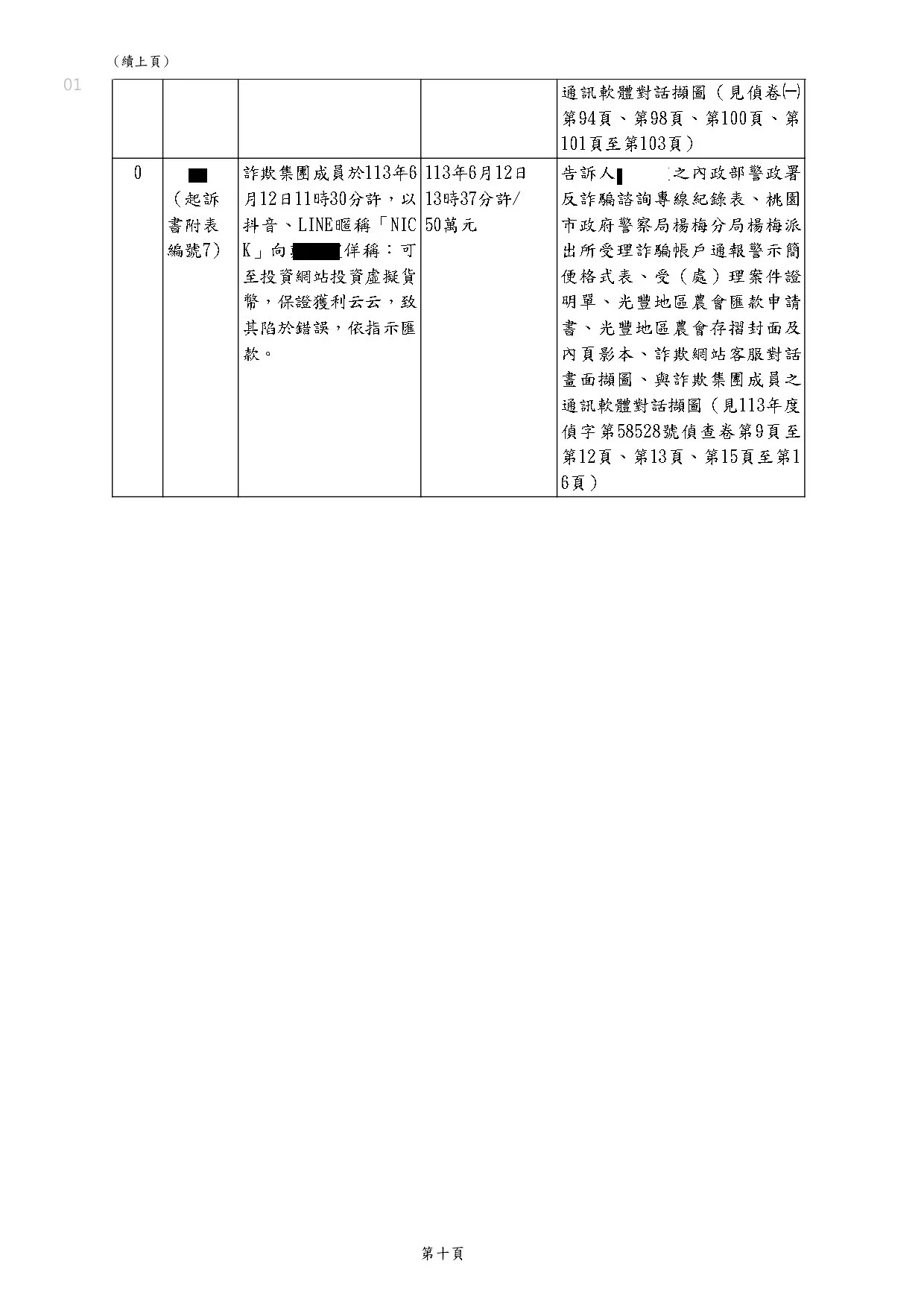 協助客戶行認罪答辯，最終獲得易科罰金處遇，免去坐牢