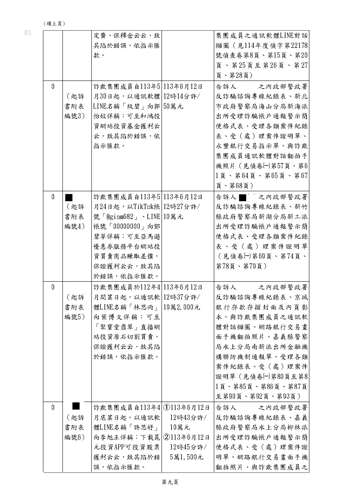 協助客戶行認罪答辯，最終獲得易科罰金處遇，免去坐牢