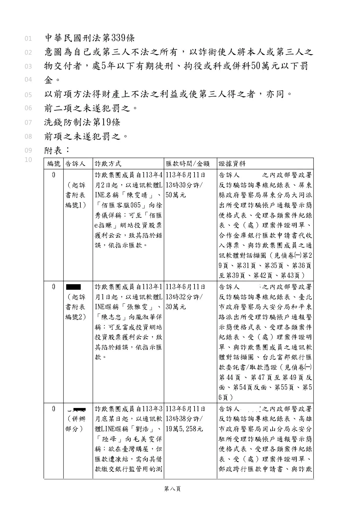 協助客戶行認罪答辯，最終獲得易科罰金處遇，免去坐牢