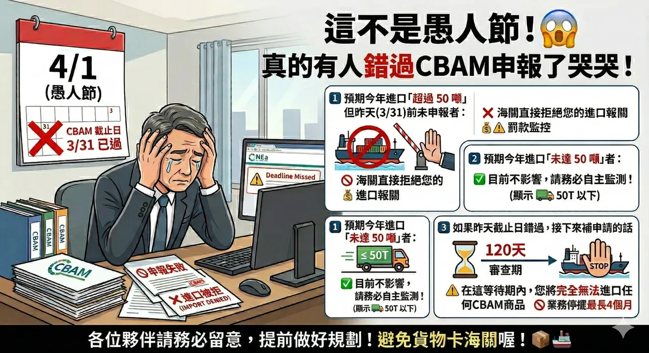 【2026 CBAM 懶人包】3/31 截止日已過！台灣出口商必看的緊急應對指南