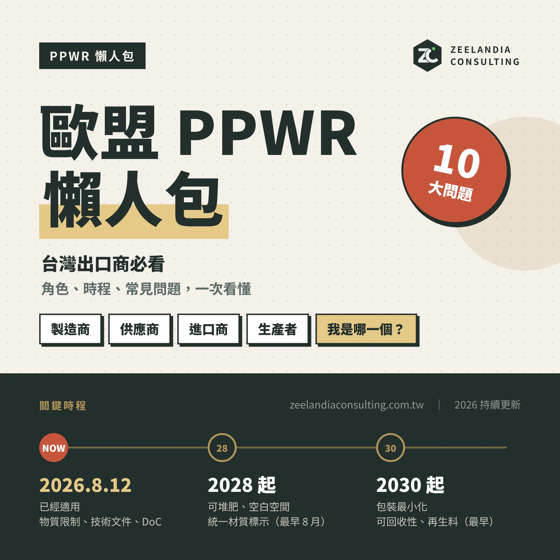 歐盟PPWR 懶人包：台灣出口商必看，2026年歐盟包裝新規資訊