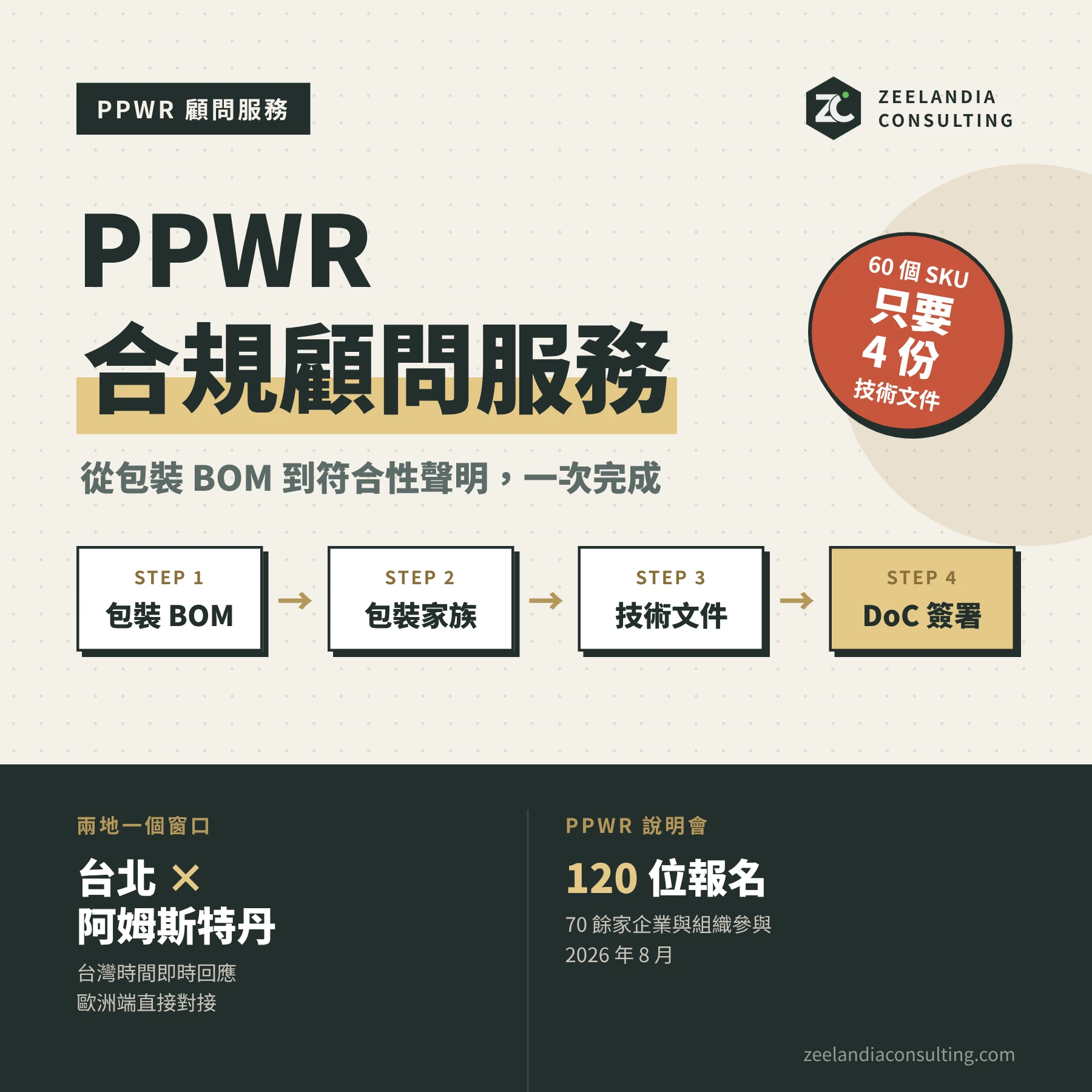 PPWR合規輔導：從包裝 BOM 到符合性聲明