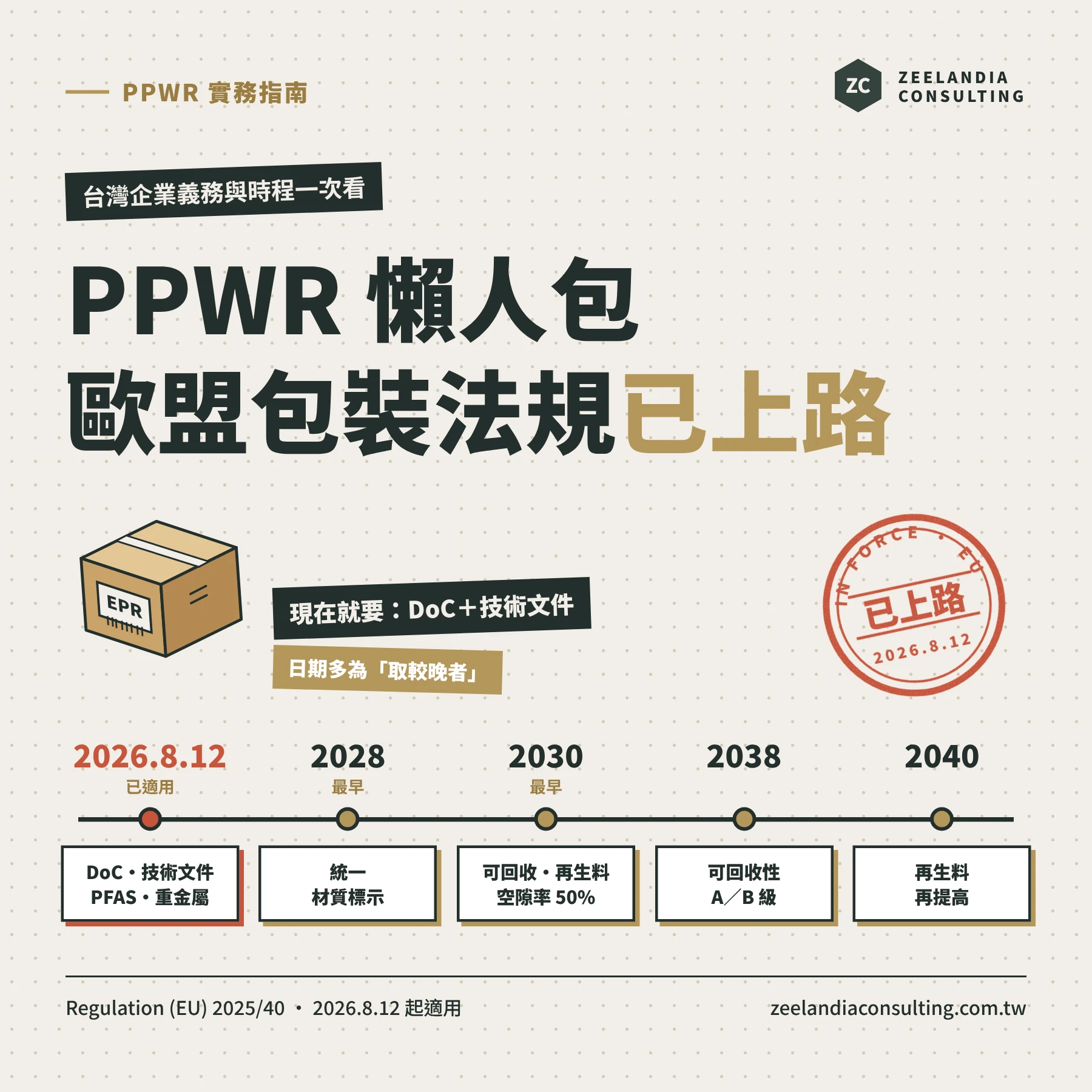 歐盟包裝廢棄物PPWR懶人包+免費自我檢核