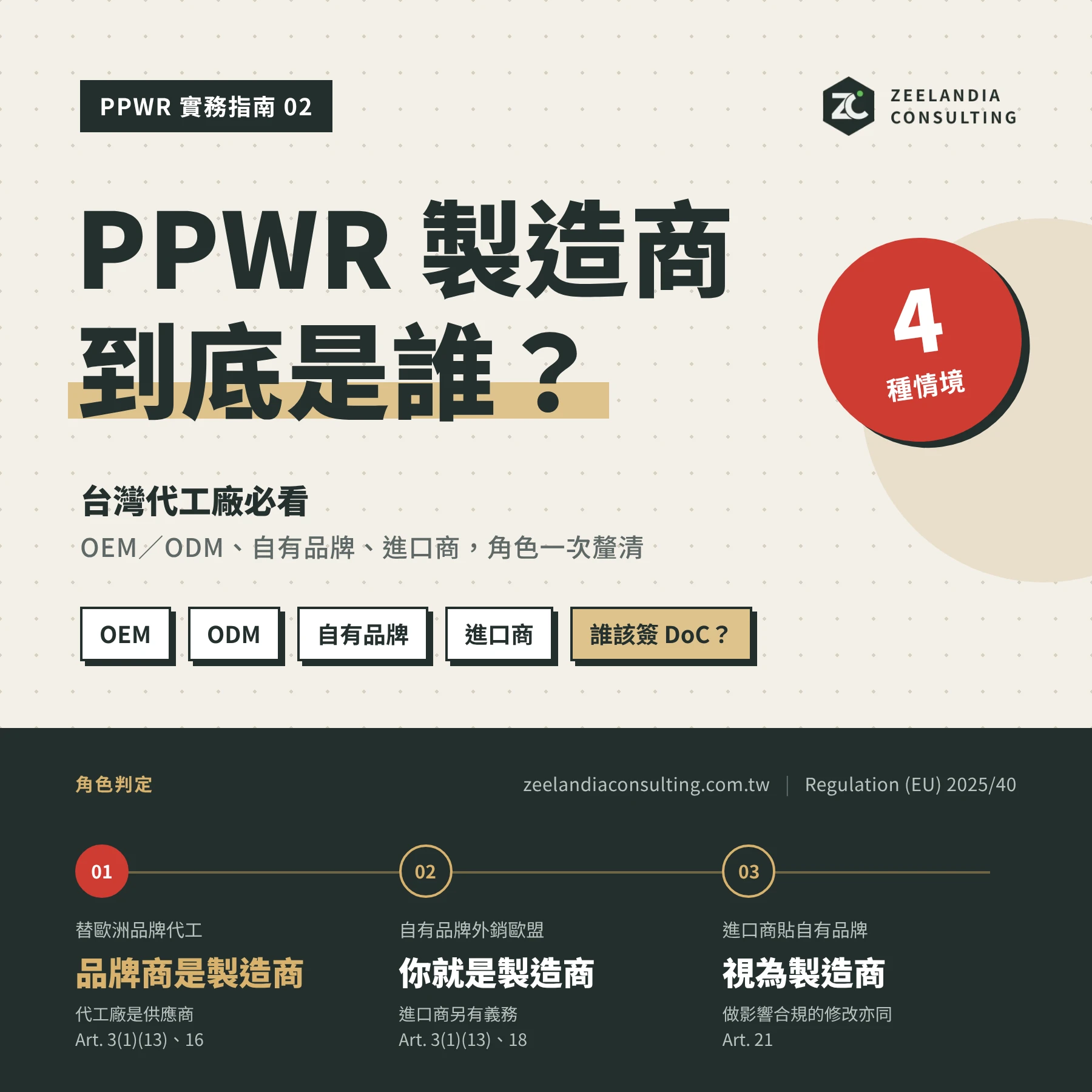 【PPWR實務指南】我是代工廠，PPWR 的「製造商」到底是誰？