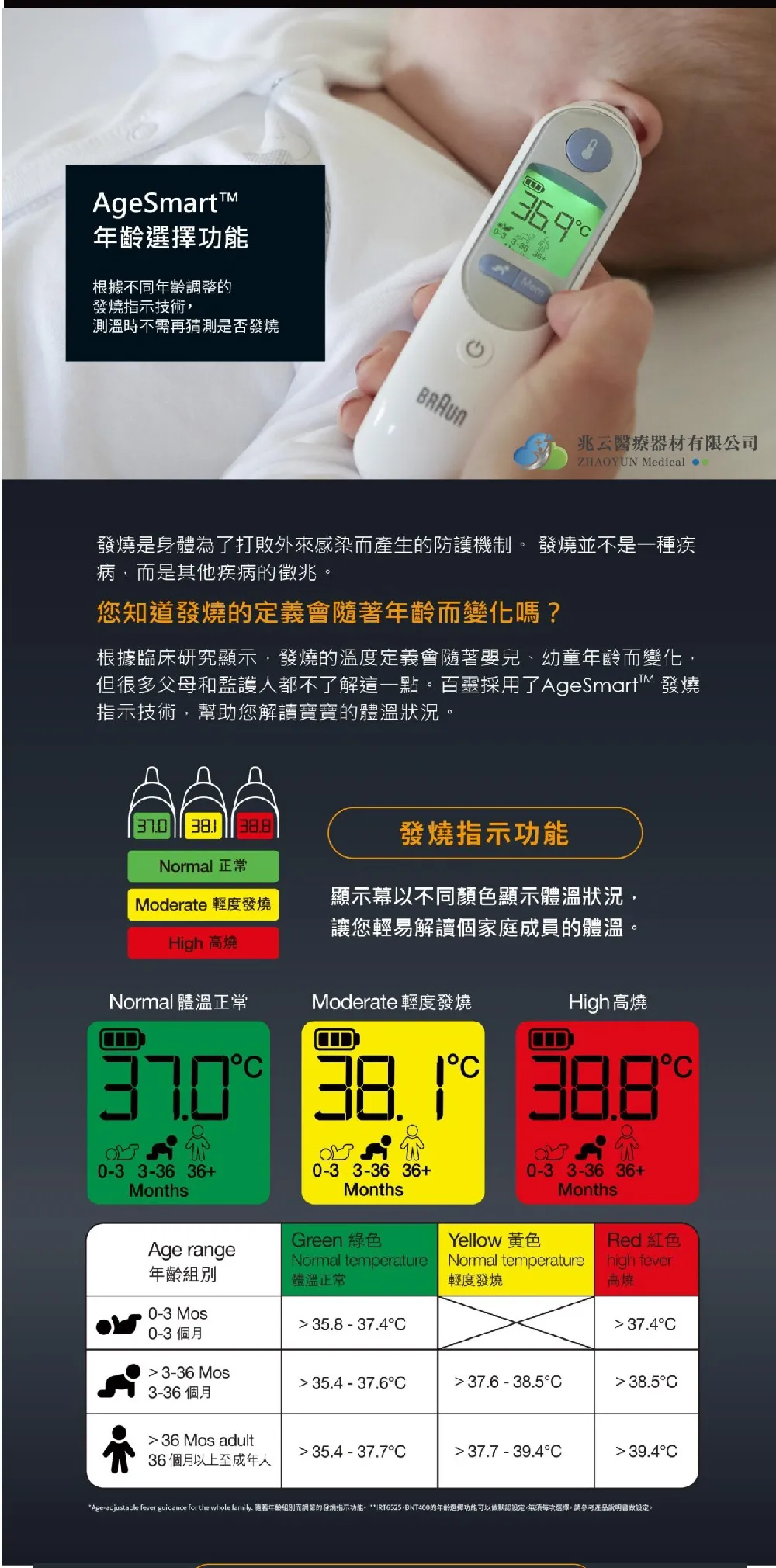 Braun百靈 耳溫槍 