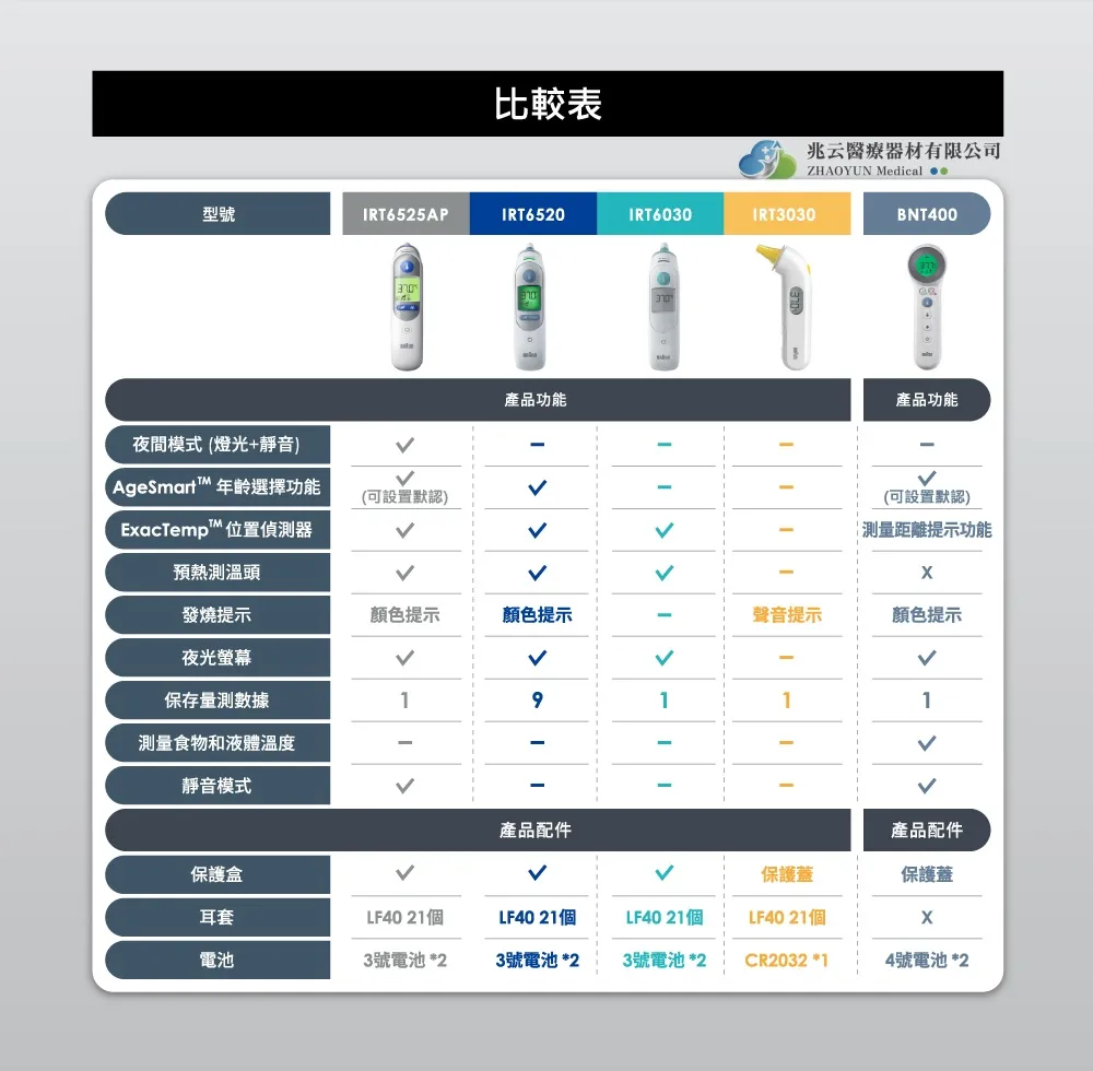 Baunb百靈 耳溫槍