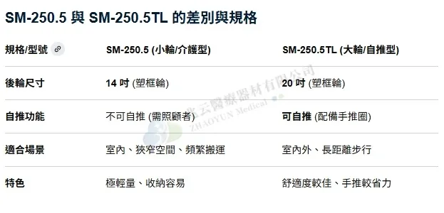 Karma康揚 飛揚215